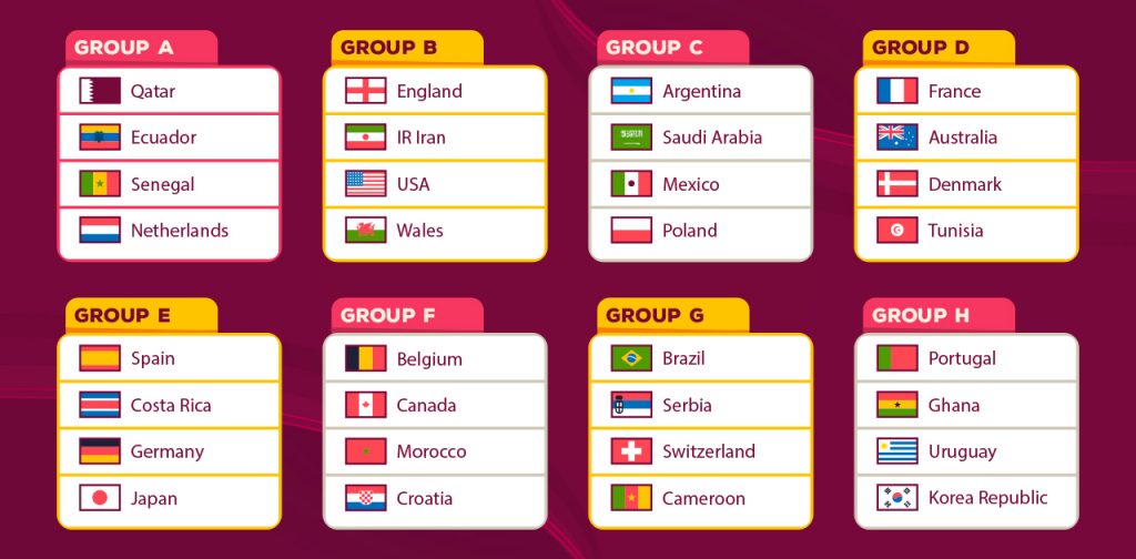 Fifa Groups